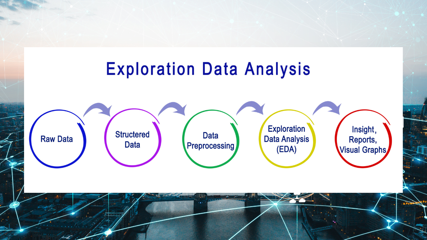 Data Exploration